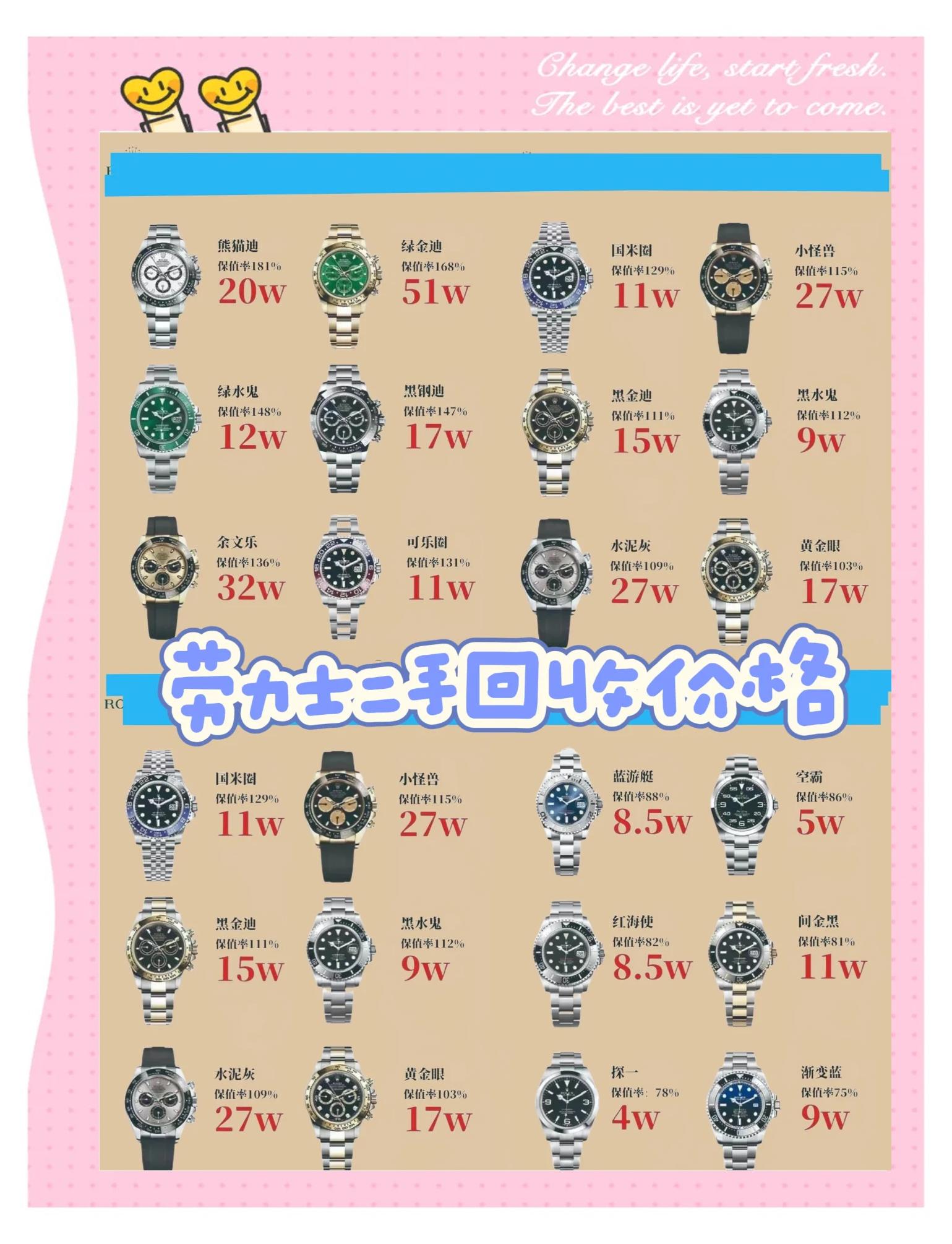 名士手表保养机芯价格多少