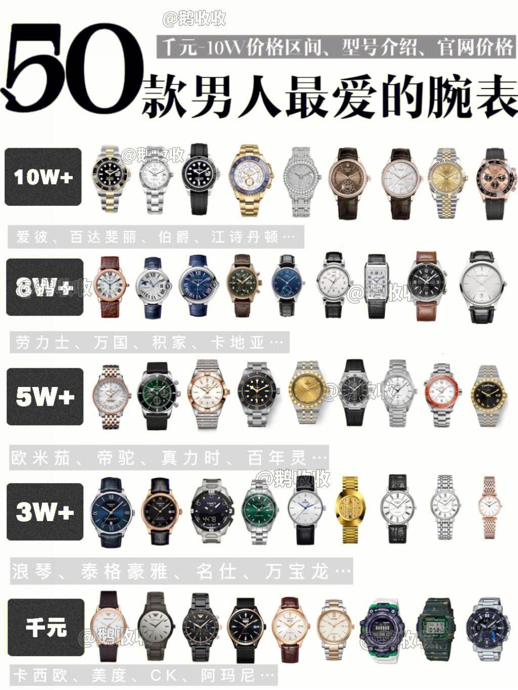 名士跟浪琴哪个好