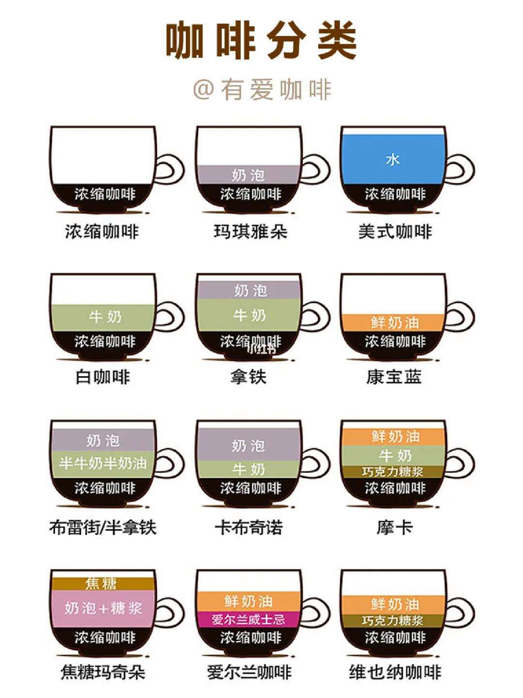 咖啡的种类有哪些?