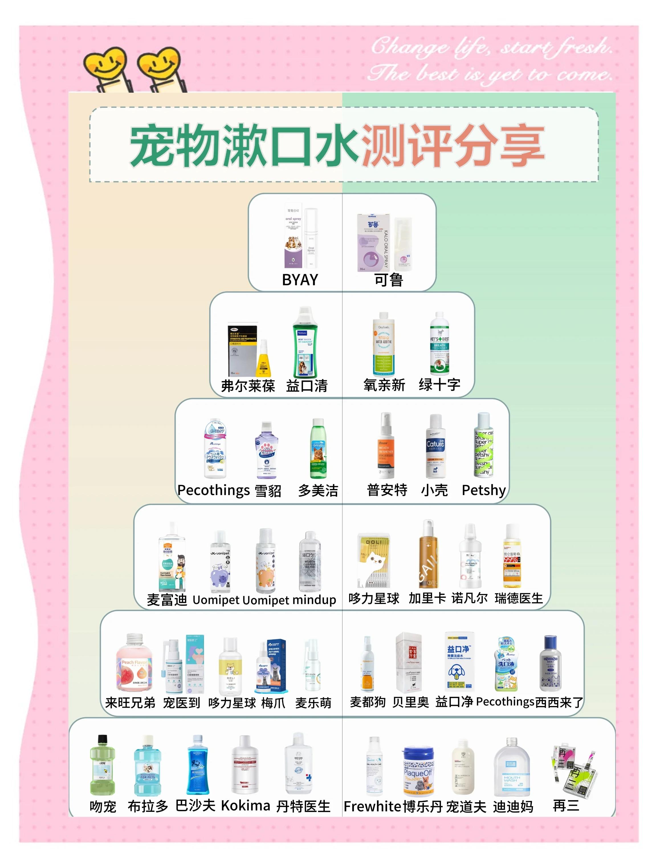 漱口水如何正确使用