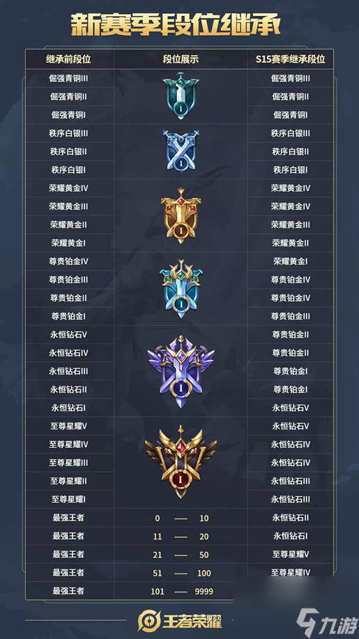 王者荣耀要怎么更新版本