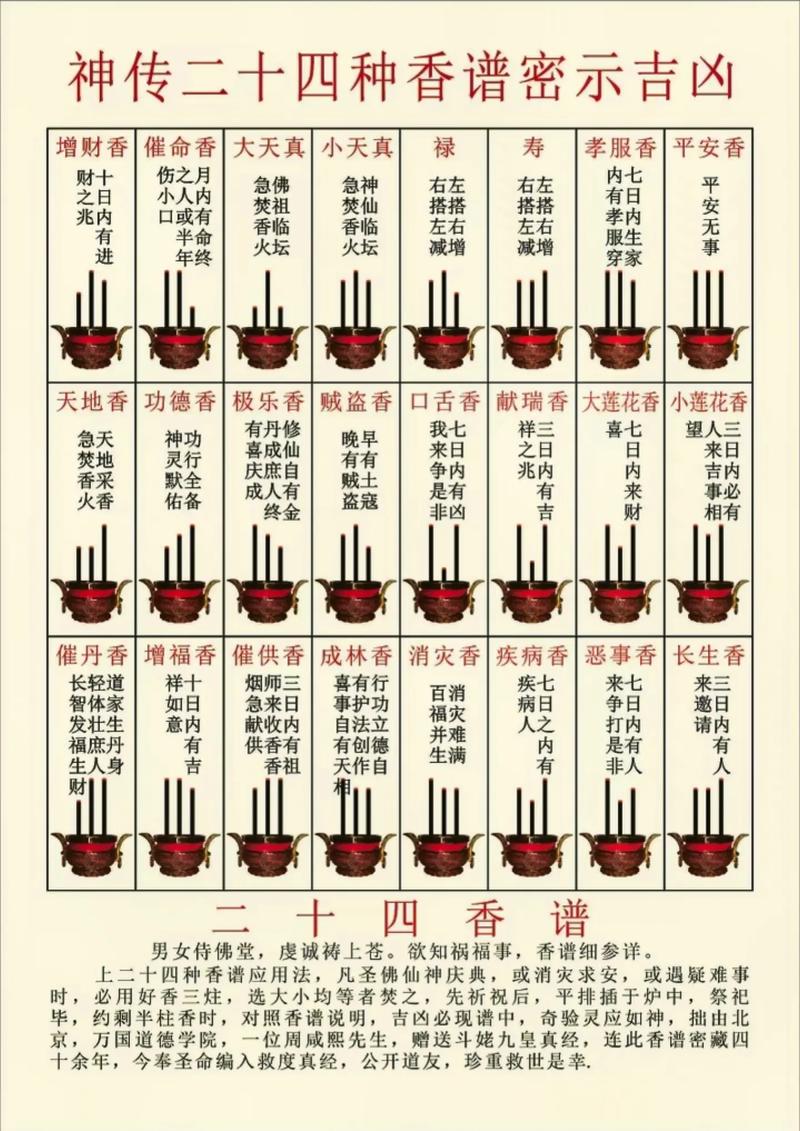 仙家香谱二十四图解大全说明